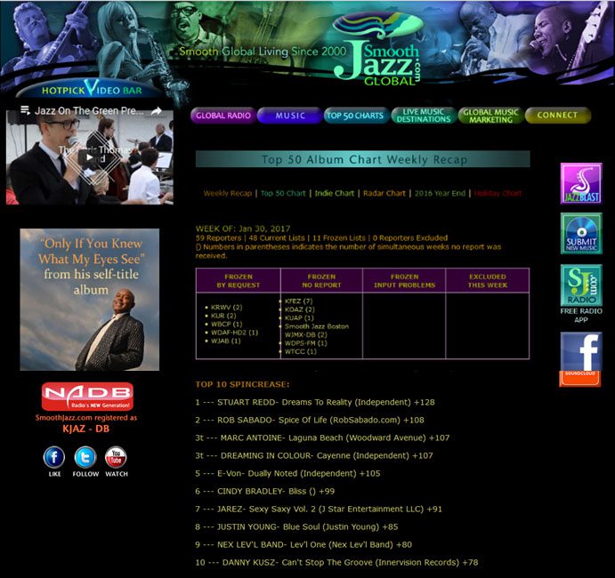 Stuart Redd's Dreams to Reality #1 Spincrease Smooth Jazz Global Radio